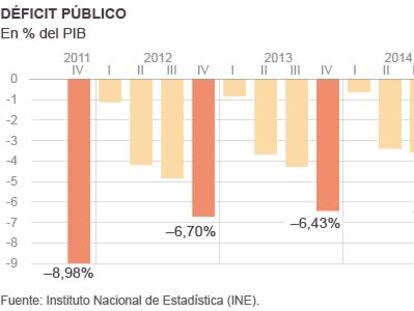 El ahorro como promesa