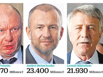 El papel de los oligarcas rusos en la guerra