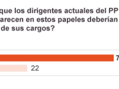 La palabra de Rajoy no quita presión