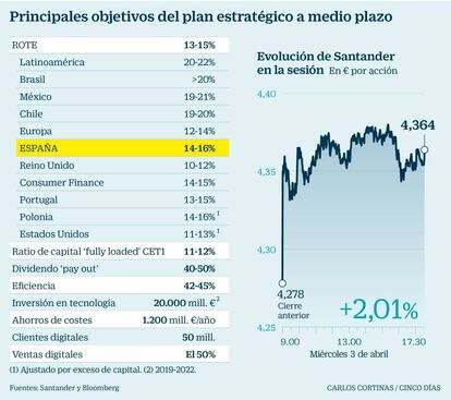 Principales objetivos del plan estratégico a medio plazo