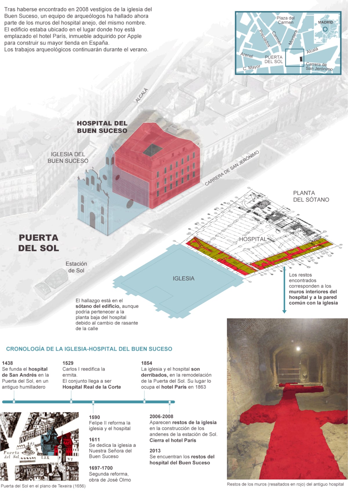 Restos arqueológicos en la Puerta del Sol | Noticias de Madrid | EL PAÍS