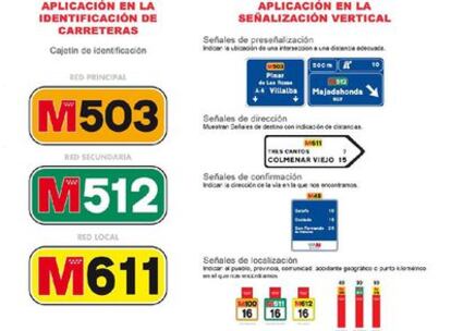 Nueva señalización de las carreteras regionales.