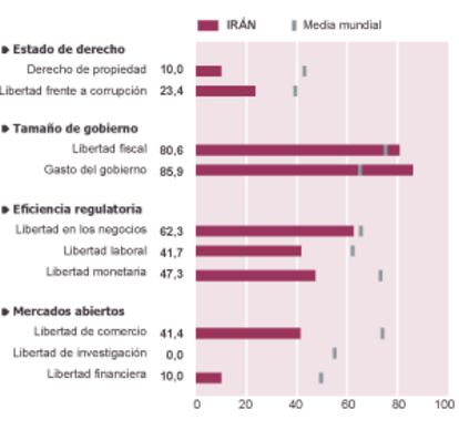 Fuente: Heritage Foundation.