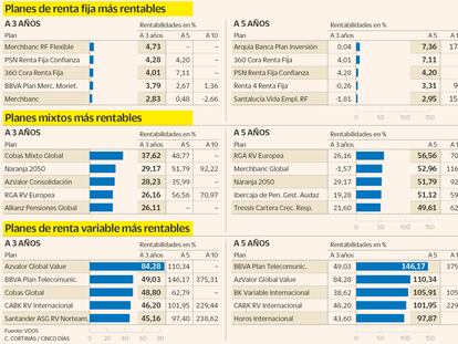 Planes más rentables