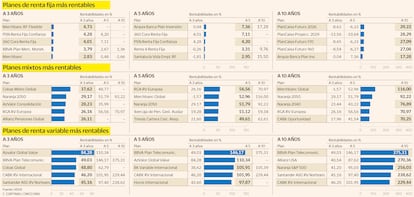 Planes más rentables