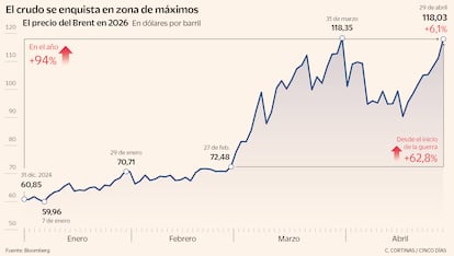El crudo se enquista en zona de máximos