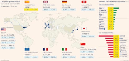 Mapa Bolsas