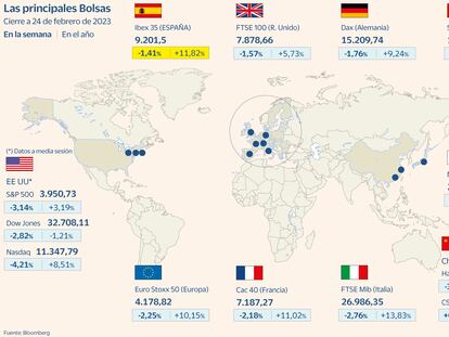 Semana de temor inversor por los tipos de interés