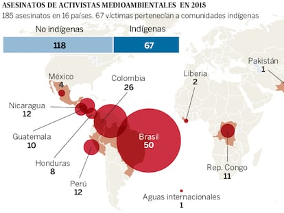 Mártires del medio ambiente