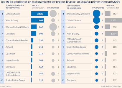 Ranking TTR Data Project Finance (Primer trimestre 2024)