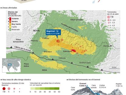 Las claves del terremoto en Nepal