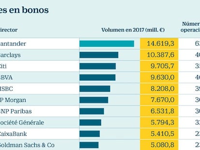 Arranque imparable de las emisiones verdes y responsables