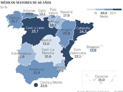 28.000 médicos se jubilarán en los próximos cinco años