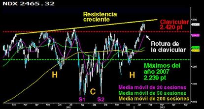 Sobrenatural la fortaleza de la tecnología