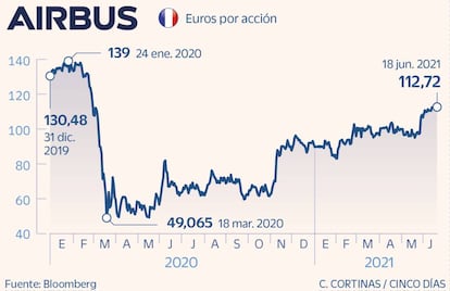 Airbus