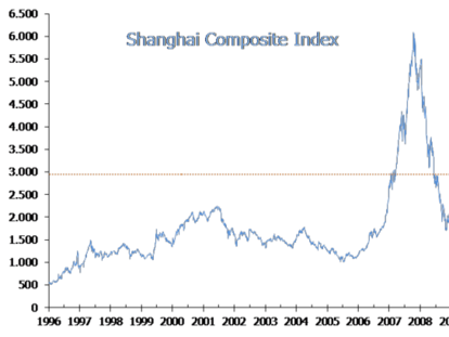 ¿El "rally" navideño en peligro?