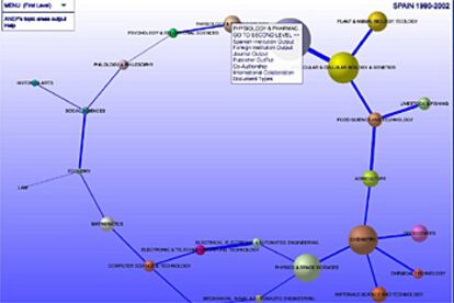 Sistema automático para la representación gráfica de las relaciones científicas (SARGRC)