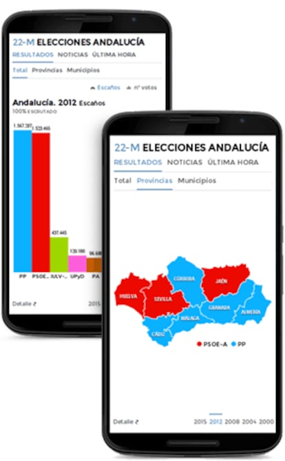 Resultados desde la webapp de EL PAÍS.