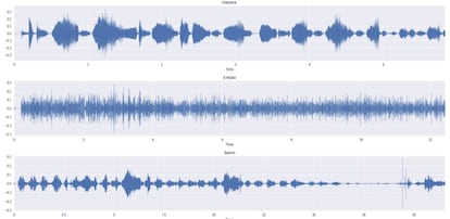 Señales de audio de lloros de bebé para hambre, enfado y sueño sacado de la base de datos de Ana Laguna Pradas.