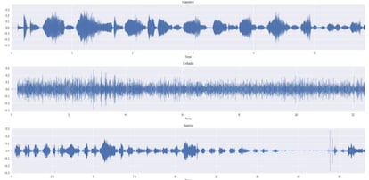 Señales de audio de lloros de bebé para hambre, enfado y sueño sacado de la base de datos de Ana Laguna Pradas.