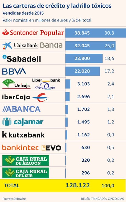 Crédito ladrillo