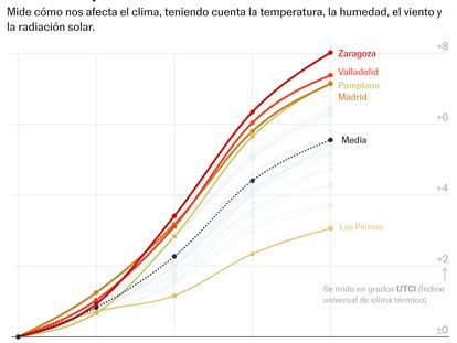 Qué es el estrés térmico y cómo va a afectar a las 30 ciudades españolas más pobladas en los próximos años