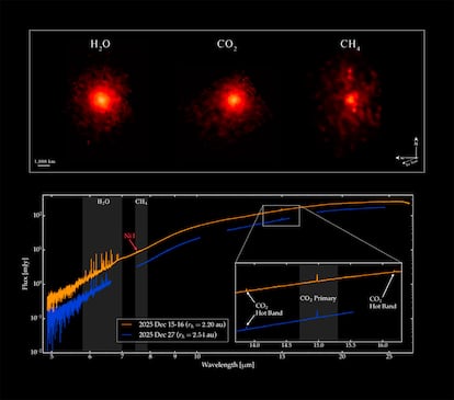 Metano en el cometa 3I/ATLAS