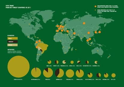 España es el tercer exportador mundial de la soja que se cultiva en lo que no hace mucho era selva amazónica.