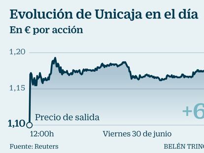 Unicaja sube más de un 6% y firma el mejor estreno bursátil del año