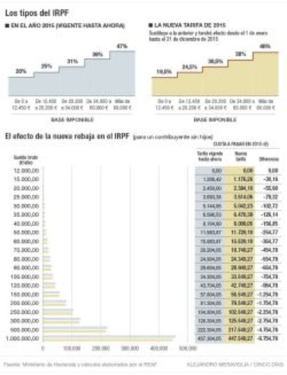 Tipos IRFP