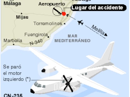 malaga