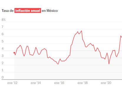 Índice Nacional de Precios al Consumidor a tasa anual al cierre de diciembre de 2023.