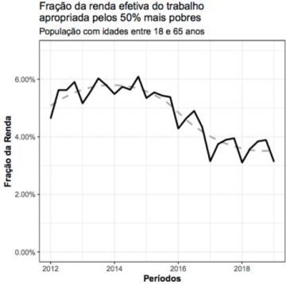 Renda efetiva leva em conta além do salário habitual, rendas variáveis como bônus, 13o salário, comissões.