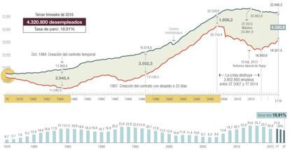 La EPA desde 1976