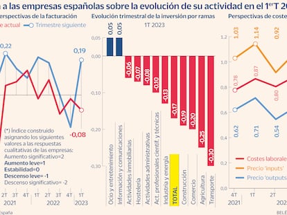 El Banco de España alerta sobre la debilidad de la inversión empresarial y la falta de mano de obra