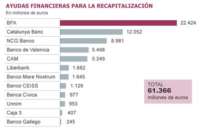 Fuente: Banco de España.