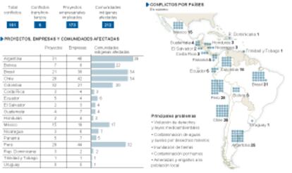 Impacto de la minería.