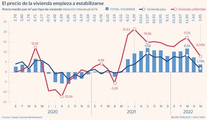 Precio vivienda