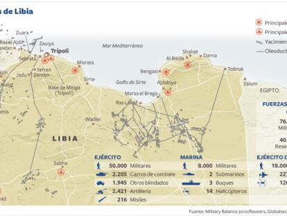 Fuerzas Armadas de Libia