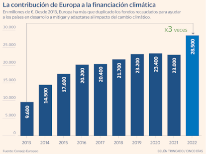 Inversión verde: ¿se puede alcanzar la transición ecológica con medio mundo en contra?