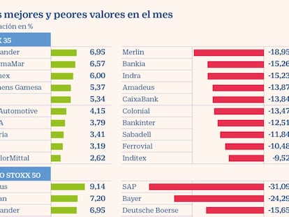 El sector tecnológico europeo se lleva la peor parte