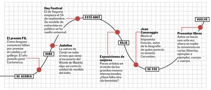 BABELIA WEB 26/08/23 RECOMENDACIONES CULTURALES