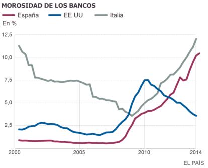 Fuente: BPI, Datastream.