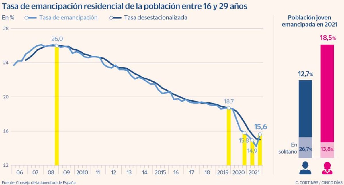 cincodias.elpais.com