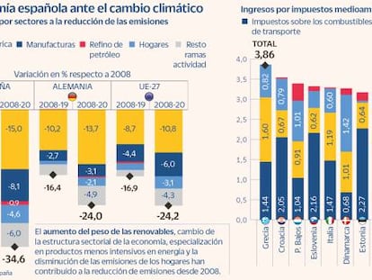 El Banco de España alerta de menor PIB y más inflación por hacer frente al cambio climático