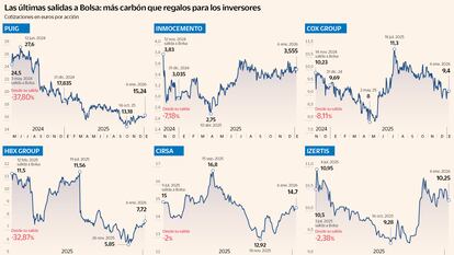 Las últimas salidas a Bolsa: más carbón que regalos para los inversores