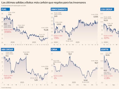 La Bolsa española busca el fin de la sequía de OPV con el Ibex en máximos: los candidatos para 2026