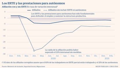 Prestaciones afiliados