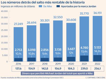 Grafico