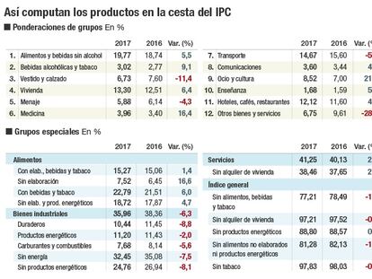 El consumo audiovisual y el sedentarismo condicionan el IPC